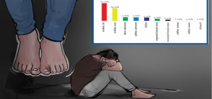 आत्महत्याको भयावहरुप: समाज कता जादै छ?