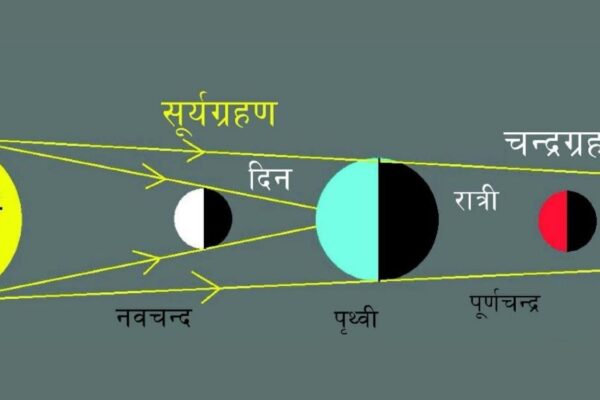 आज राति खग्रास चन्द्रग्रहण: शतभिषा र पूर्वभाद्रपदा नक्षत्र एवं कुम्भ राशिलाई अति कष्ट आज राति खग्रास चन्द्रग्रहण: शतभिषा र पूर्वभाद्रपदा नक्षत्र एवं कुम्भ राशिलाई अति कष्ट
