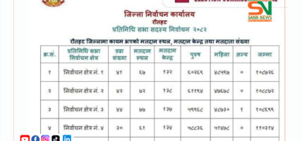 प्रतिनिधिसभा निर्वाचन : एक मतदातास्थल सहित १८ केन्द्र थप