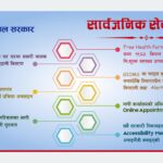 नागरिकमैत्री सेवा प्रवाहमा प्राथमिकता : राहदानी घर दैलोमा पुर्‍याउन सुरू