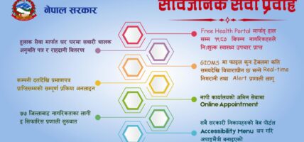 नागरिकमैत्री सेवा प्रवाहमा प्राथमिकता : राहदानी घर दैलोमा पुर्‍याउन सुरू