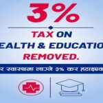 शिक्षा र स्वास्थ्यमा ३ प्रतिशत कर फिर्ताको घोषणा स्वागतयोग्य रहेको प्रतिक्रिया शिक्षा र स्वास्थ्यमा ३ प्रतिशत कर फिर्ताको घोषणा स्वागतयोग्य रहेको प्रतिक्रिया